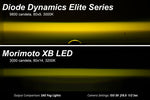 Diode Dynamics Elite Series Type A Fog Lamps - Yellow (Pair)